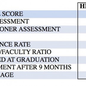 Drop in the U.S. News Rankings Caused by SLS Improvements and HLS Declines