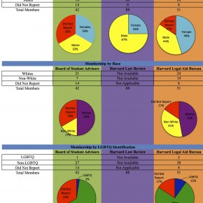 Demographics of BSA, Law Review, HLAB