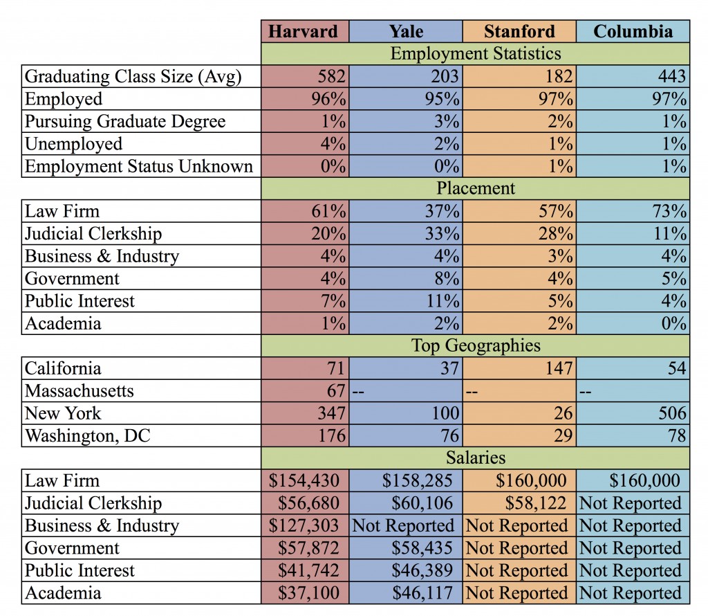 2012.11.14 Top Law Schools Comparison