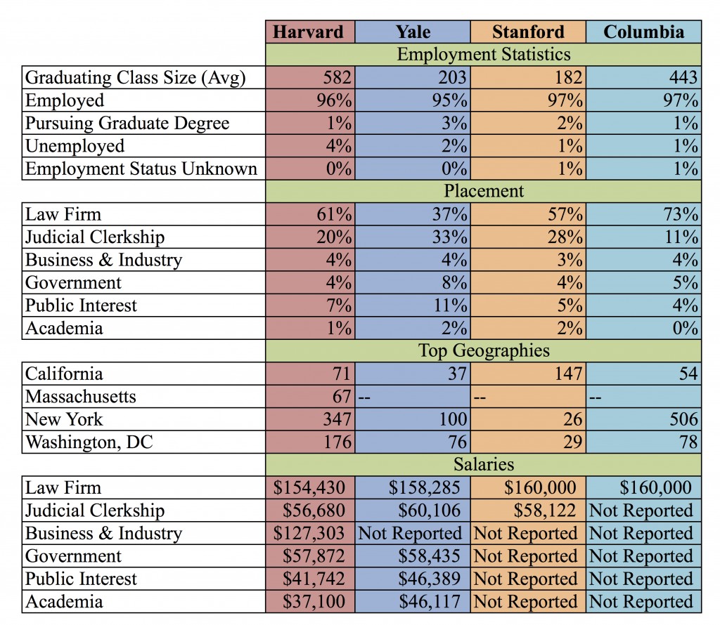 2012-11-14-top-law-schools-comparison-the-harvard-law-record