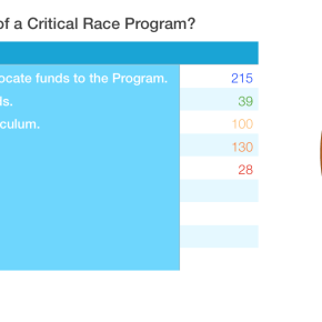 Critical Race Theory Poll