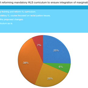 HLS Curriculum Poll