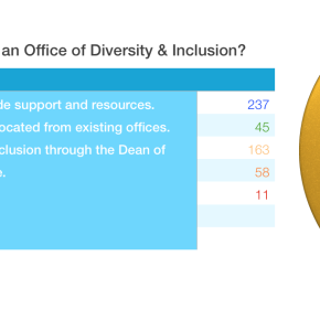 HLS ODI Poll